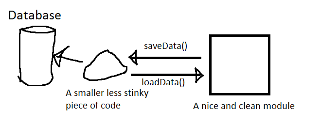 factory method pattern